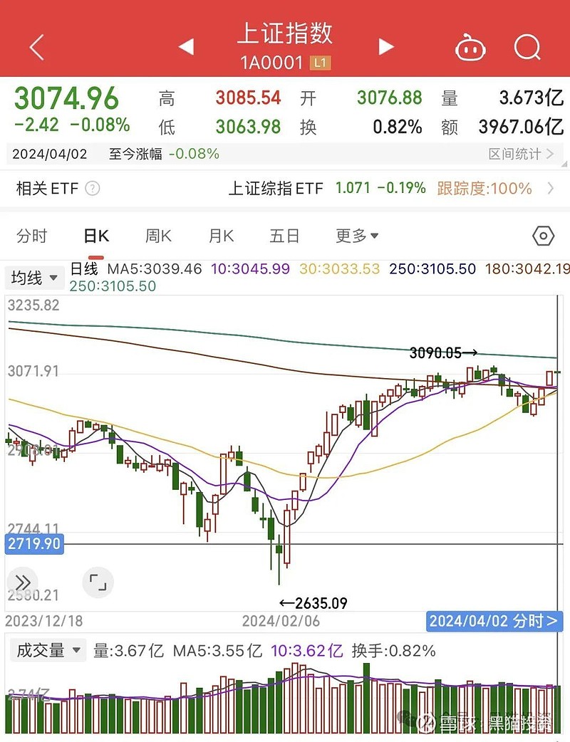 最后一天！操作不及时 或亏超50%！