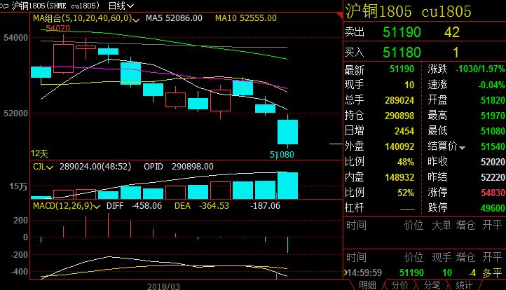 （2024年4月9日）今日沪铜期货和伦铜最新价格行情查询