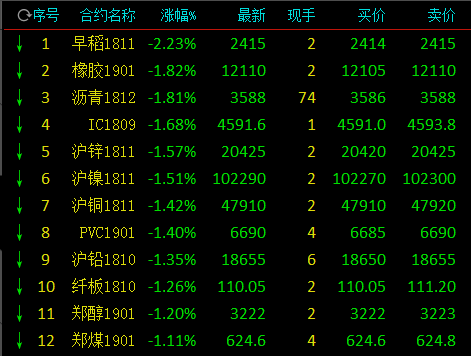 （2024年4月9日）今日沪铅期货和伦铅最新价格查询