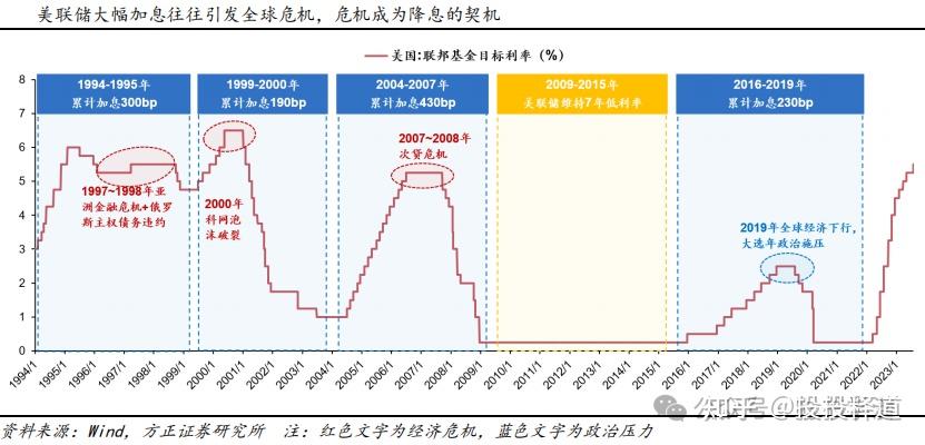 就在今晚！华尔街和美联储都在等这个“降息导火索”