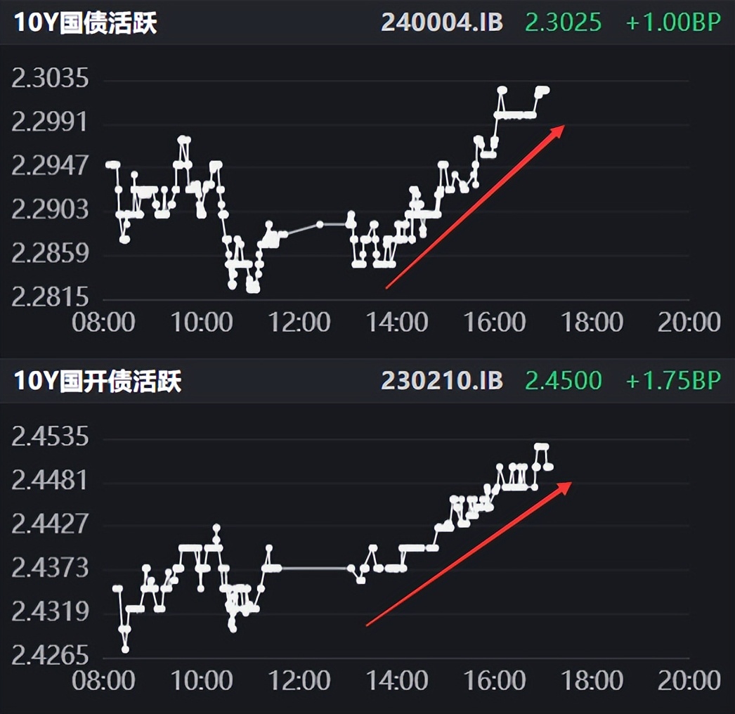 财联社债市早参4月10日 |央行座谈会讨论长期限利率债市场；3月信用债取消或推迟发行激增，同比扩大近3倍