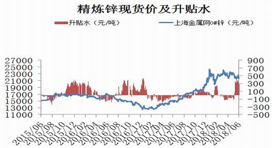 （2024年4月10日）今日沪锌期货和伦锌最新价格行情查询