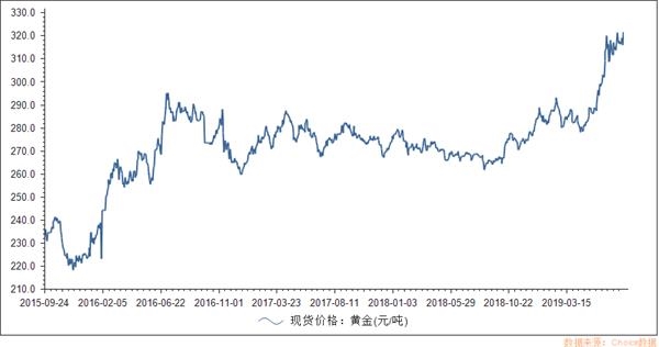 （2024年4月10日）黄金期货和comex黄金今日价格行情查询