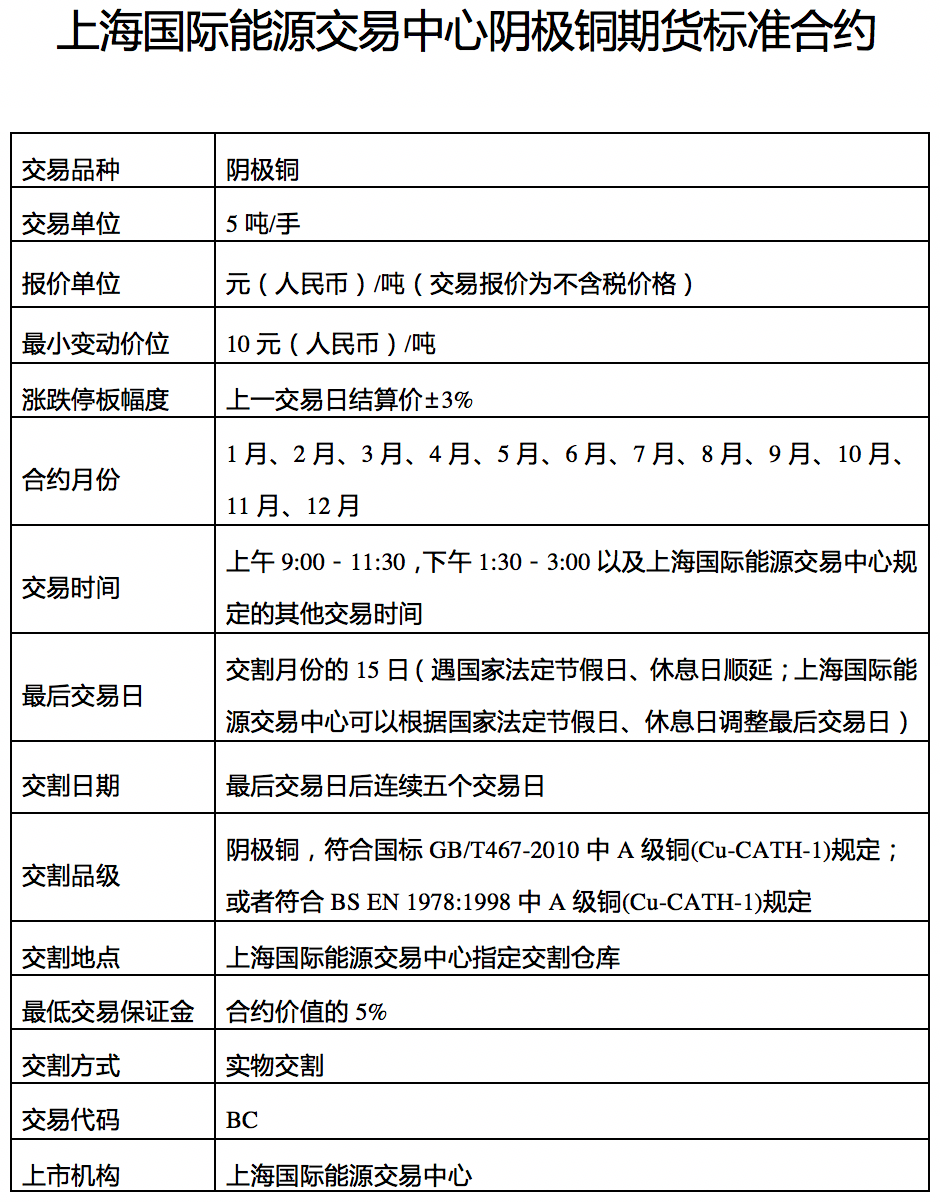 4月10日收盘国际铜期货资金流入1438.84万元