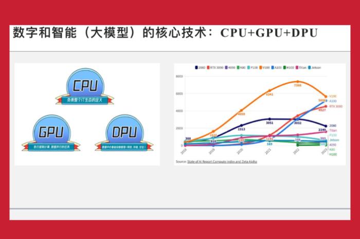 AI办公时代来临！全新WPS 365打造“企业大脑”，金山办公To B业务打开成长天花板