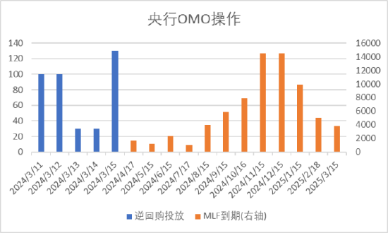 美国3月CPI数据高于预期 6月降息希望基本破灭