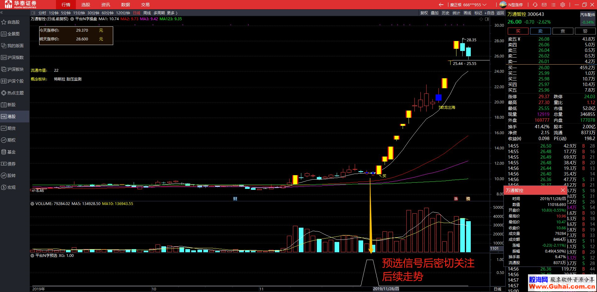 罕见！一只30年期国债前日2.97万元打到停牌 今日又现3.3万元触发涨停