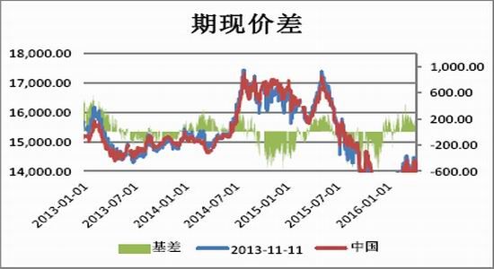 （2024年4月11日）今日沪锌期货和伦锌最新价格行情查询