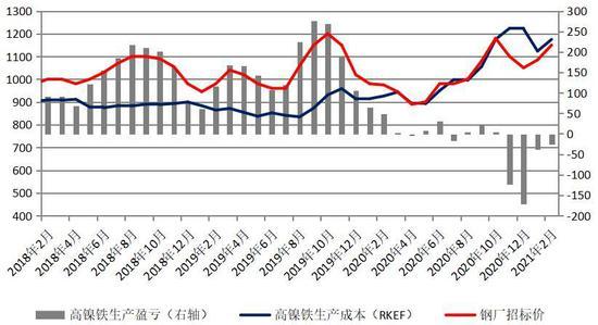 （2024年4月11日）今日沪镍期货和伦镍最新价格查询