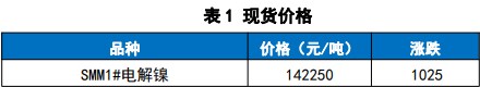 2024年4月11日1#镍价格行情今日报价查询