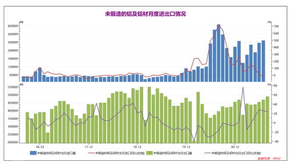 （2024年4月11日）今日沪铝期货和伦铝最新价格查询