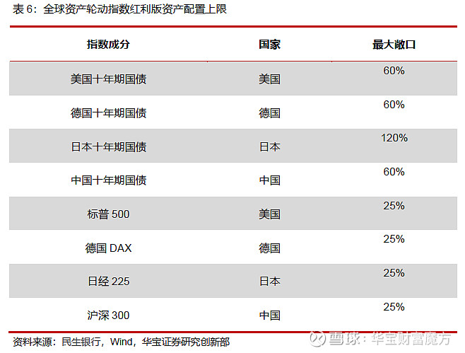 摩根资产管理：以更多元化投资策略应对全球股债商品轮动机会