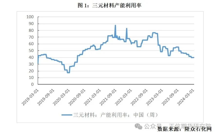 碳酸锂价格区间震荡 下游需求稳定向好