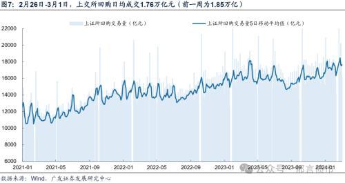 环比大增超116%！3月房企债券融资规模创半年最高