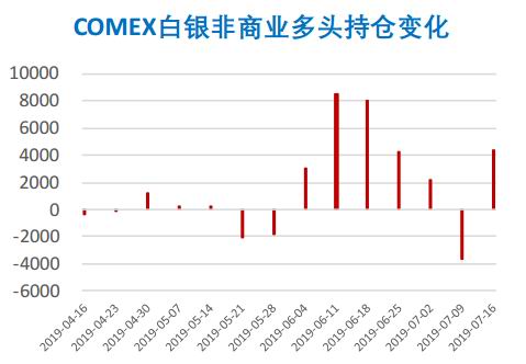 （2024年4月12日）今日白银期货和comex白银最新价格查询