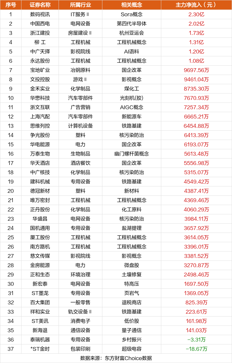 莱绅通灵连收9个涨停板