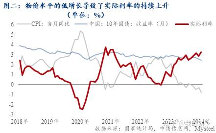 长债遭抛弃？7年期国债“异军突起” 收益率快速下行