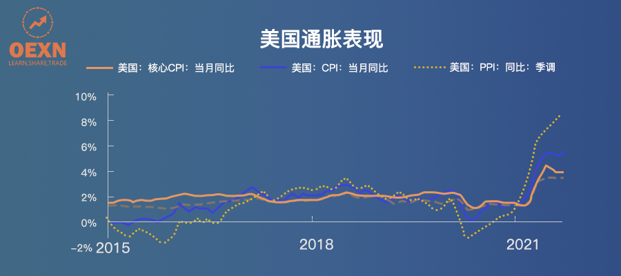 美联储官员解读3月CPI“爆表”：我们更看重PCE数据