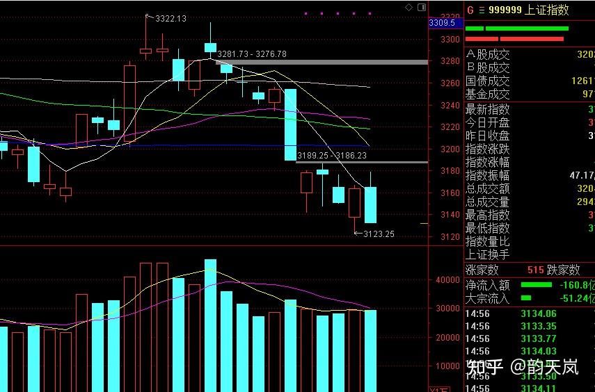 道指跌超475点！黄金、白银上演“高台跳水” 跌超1%；恐慌指数也一度飙升18% 啥情况？