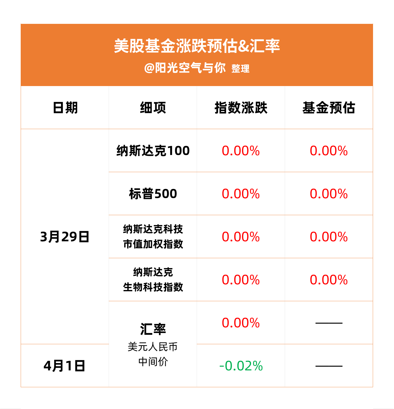 2.80％！开封文投发行一公司债，创省内同评级、同期限、同品种最低票面利率