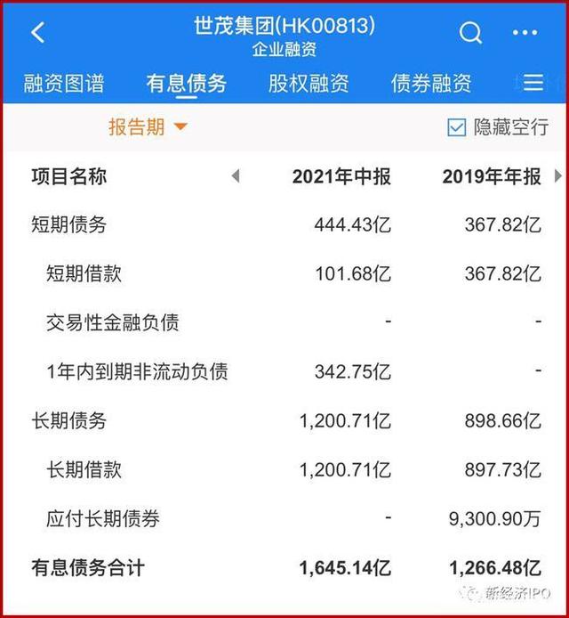 一周债市看点｜上证发布10条投资级公司信用债指数，建银(亚洲)提出对世茂集团的清盘呈请