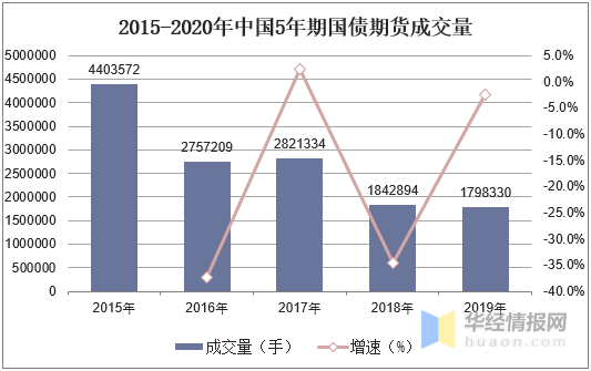 4月12日2年期国债期货主力合约TS2406上行0.02%