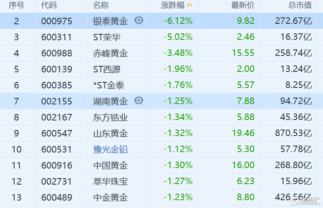 （2024年4月15日）黄金期货和comex黄金今日价格行情查询