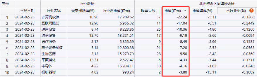 41只科创板股获北向资金及杠杆资金集体加仓