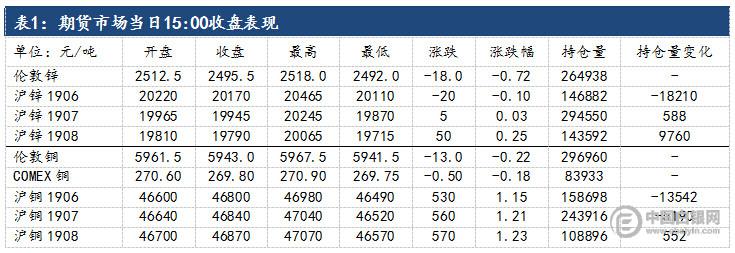 （2024年4月15日）今日沪锌期货和伦锌最新价格行情查询