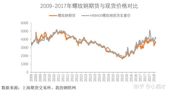 （2024年4月15日）今日螺纹钢期货价格行情查询