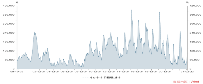 （2024年4月15日）今日沪铜期货和伦铜最新价格行情查询