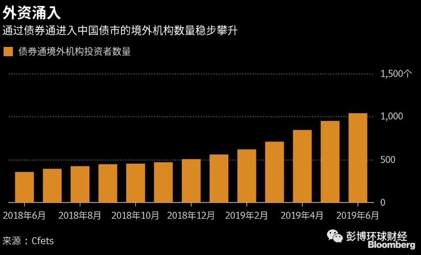 独家！上交所拟于4月22日上线统一债券交易终端“一债通” 并于近期开展全网测试和通关测试