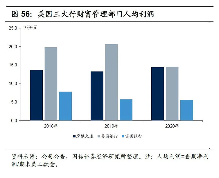 小摩与富国供应超130亿美元公司债