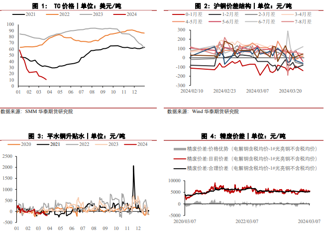 （2024年4月16日）今日伦铜期货价格行情查询