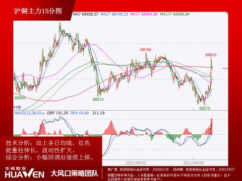 （2024年4月16日）今日沪铜期货和伦铜最新价格行情查询