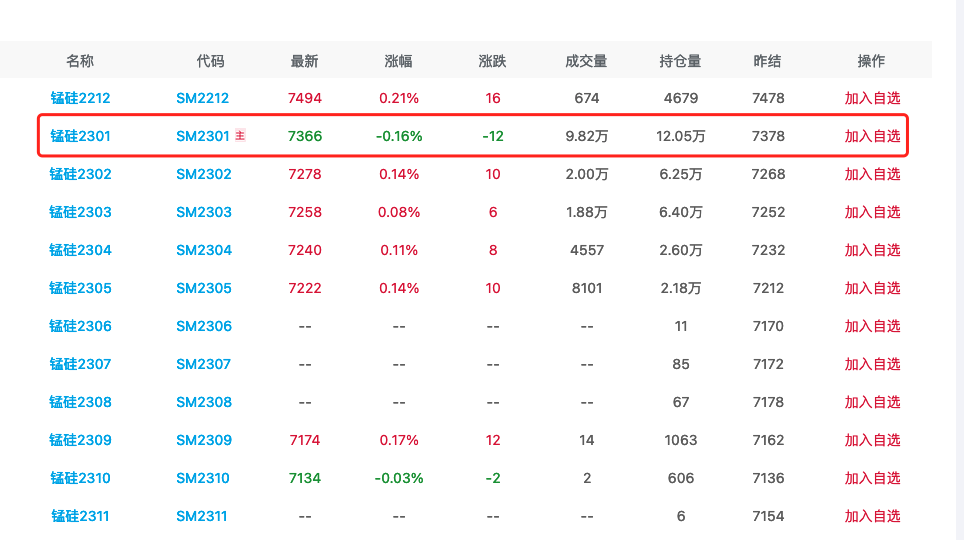 （2024年4月16日）锰硅期货今日价格行情查询