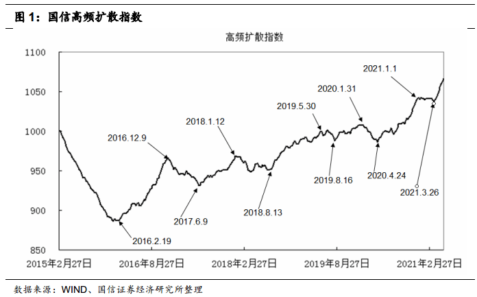 10年期国债期货主力合约创新高 债市后市怎么走？