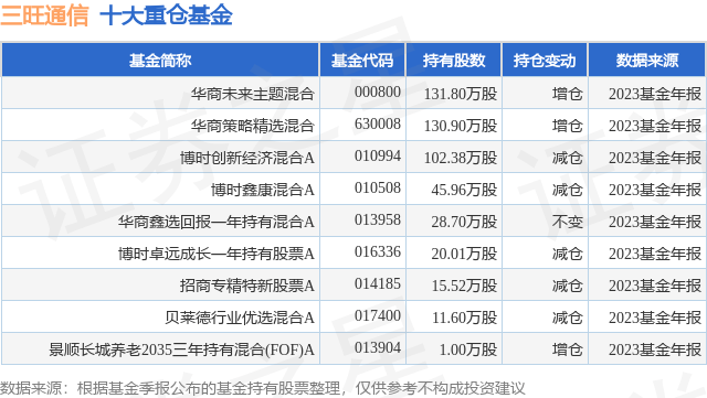 华商基金张永志：可转债通常具有“进可攻、退可守”的优势