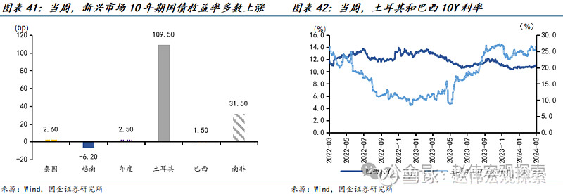 债市收盘|一季度GDP同比增长5.3% 10年现券小幅下行0.7bp