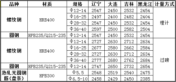 2024年4月16日杭州螺纹钢价格行情今日报价查询