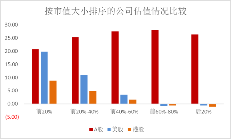 公募重仓股有水分？主动权益出路在哪？公募高管、基金经理大探讨