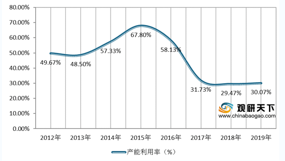 我国发明专利产业化率连续五年稳步提高