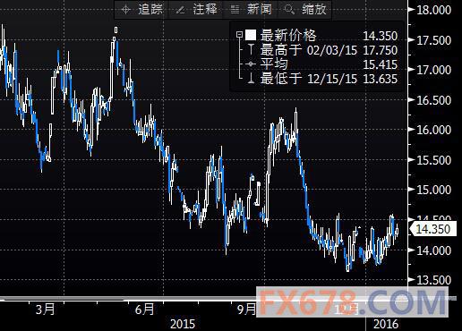 （2024年4月17日）今日白银期货和comex白银最新价格查询