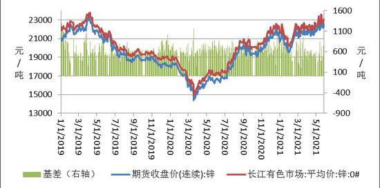 （2024年4月17日）今日沪锌期货和伦锌最新价格行情查询