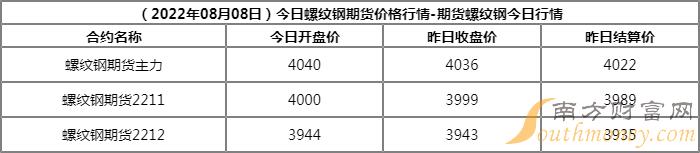 2024年4月17日漳州螺纹钢价格行情今日报价查询