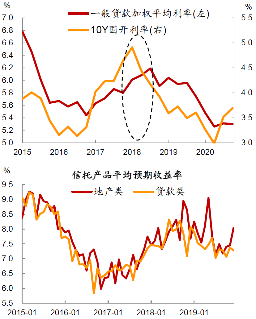 寻长久期收益“卷”至国开债 10年国开本周已下行超7BP