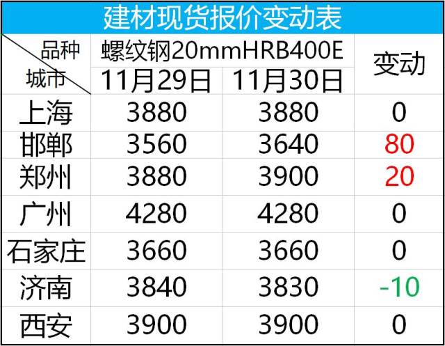 2024年4月18日最新盐城盘螺价格行情走势查询