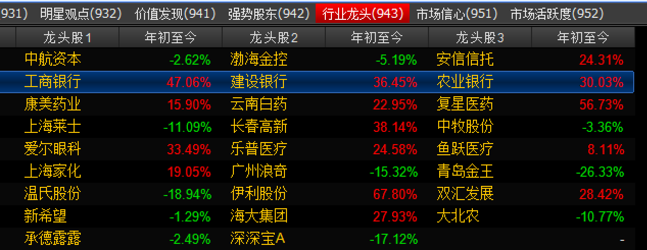 净利增长超9倍！“炒股”收回7300万元，卖了这两只银行股