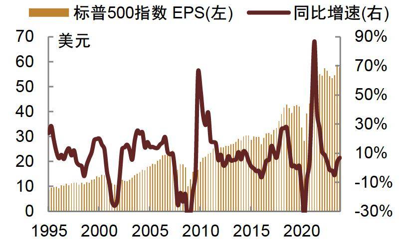 制造业数据远强于预期 2年期美债收益率接近5%