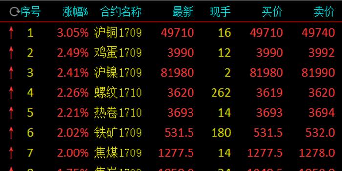 （2024年4月19日）今日伦铜期货价格行情查询